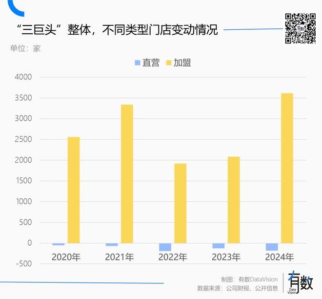 便宜的酒店正在批量消失(图4)