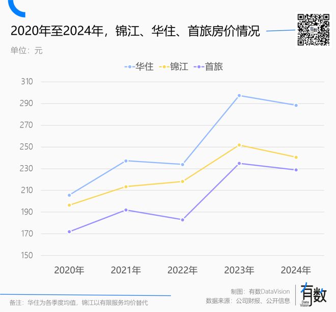 便宜的酒店正在批量消失(图6)