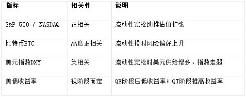 观点：比特币下跌可能由于暂时的流动性紧缩(图4)