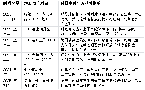 观点：比特币下跌可能由于暂时的流动性紧缩(图6)