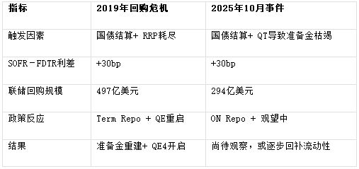 观点：比特币下跌可能由于暂时的流动性紧缩(图8)