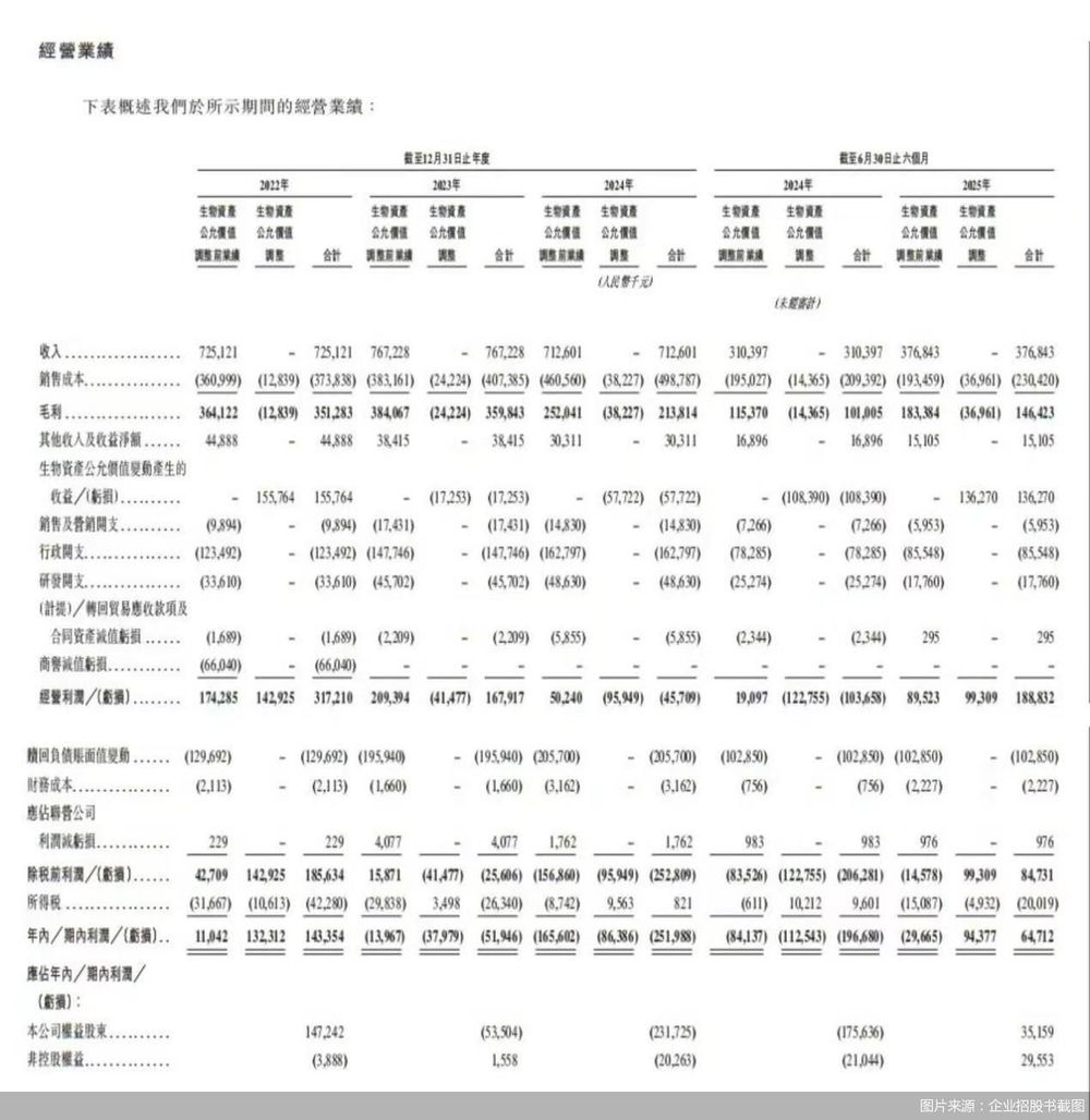 九游娱乐NineGame：“实验猴”吃掉现金流鼎泰药研赴港IPO寻解