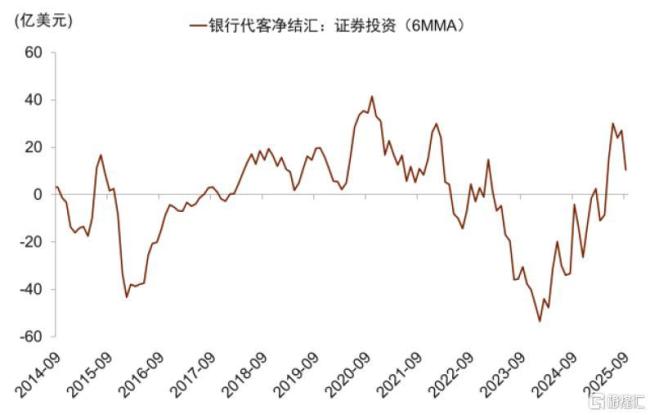 九游娱乐NineGame：中金：股市与宏观背离的新视角资金流向变化解析(图2)