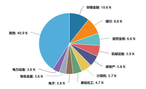如何看待4000点后的震荡行情？(图2)