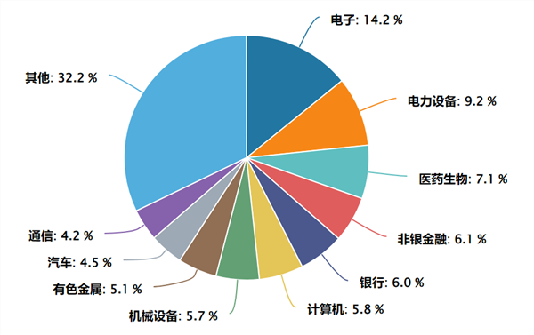如何看待4000点后的震荡行情？(图3)