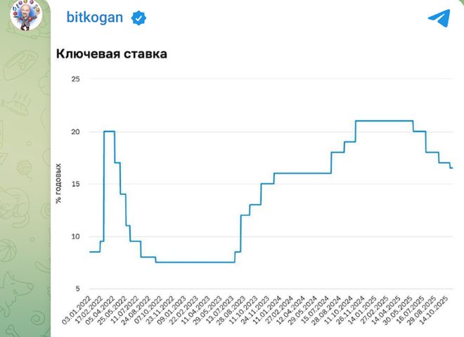 俄罗斯央行最新预测：第四季度的俄罗斯经济将在三年来首次下滑(图7)