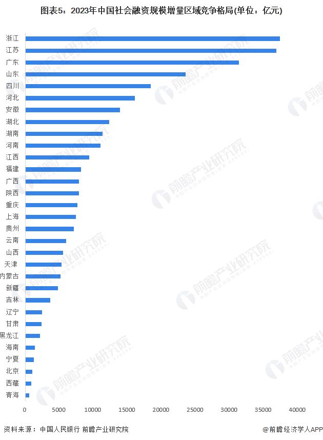 九游娱乐NineGame：【行业深度】洞察2024：中国产业金融竞争格局及市场份额(附市场集中度、企业竞争力分析等)(图5)