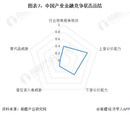 九游娱乐NineGame：【行业深度】洞察2024：中国产业金融竞争格局及市场份额(附市场集中度、企业竞争力分析等)(图7)