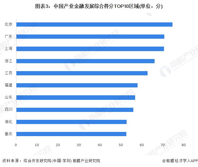 九游娱乐NineGame：【行业深度】洞察2024：中国产业金融竞争格局及市场份额(附市场集中度、企业竞争力分析等)(图3)