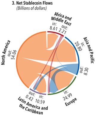 金融学术前沿：解读全球金融稳定报告《平静下的转变(图18)