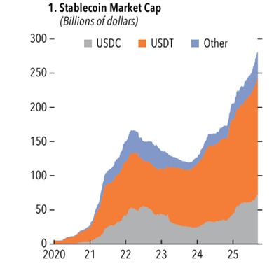 金融学术前沿：解读全球金融稳定报告《平静下的转变(图17)