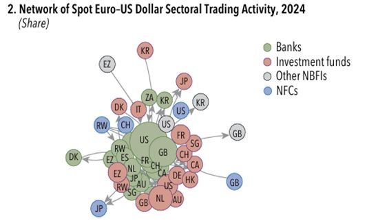 金融学术前沿：解读全球金融稳定报告《平静下的转变(图20)