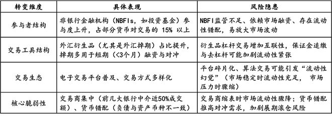 金融学术前沿：解读全球金融稳定报告《平静下的转变(图21)