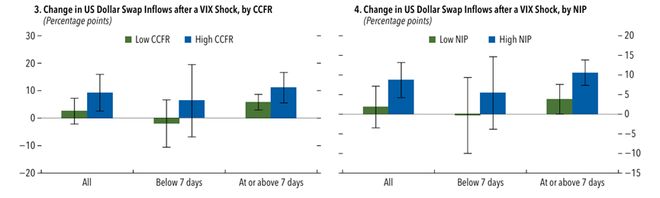 金融学术前沿：解读全球金融稳定报告《平静下的转变(图23)