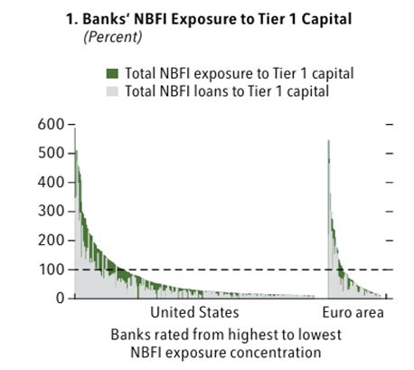 金融学术前沿：解读全球金融稳定报告《平静下的转变(图14)