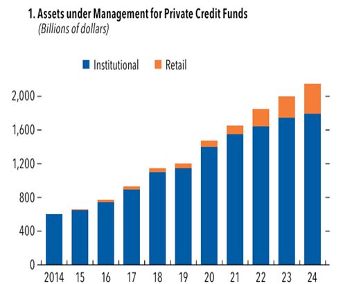 金融学术前沿：解读全球金融稳定报告《平静下的转变(图11)