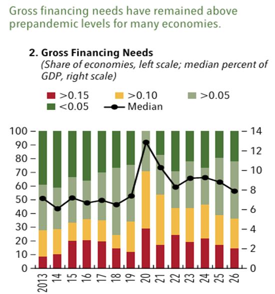 金融学术前沿：解读全球金融稳定报告《平静下的转变(图3)