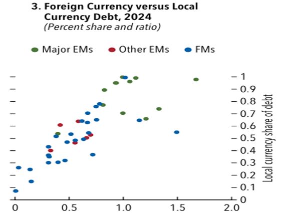 金融学术前沿：解读全球金融稳定报告《平静下的转变(图4)