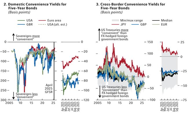 金融学术前沿：解读全球金融稳定报告《平静下的转变(图5)