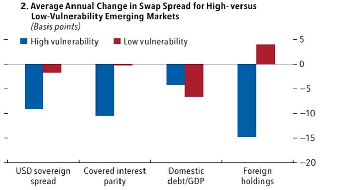 金融学术前沿：解读全球金融稳定报告《平静下的转变(图6)