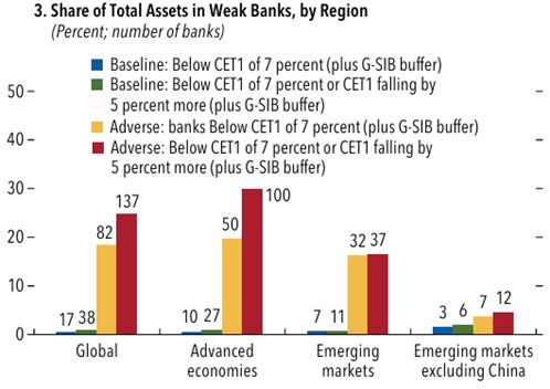 金融学术前沿：解读全球金融稳定报告《平静下的转变(图9)