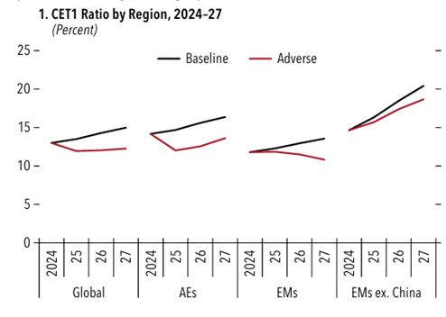 金融学术前沿：解读全球金融稳定报告《平静下的转变(图8)