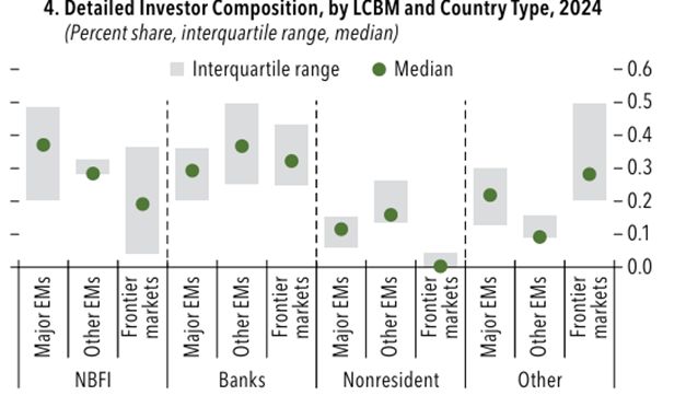 金融学术前沿：解读全球金融稳定报告《平静下的转变(图7)