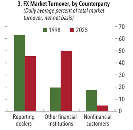 金融学术前沿：解读全球金融稳定报告《平静下的转变(图10)