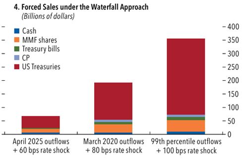 金融学术前沿：解读全球金融稳定报告《平静下的转变(图12)