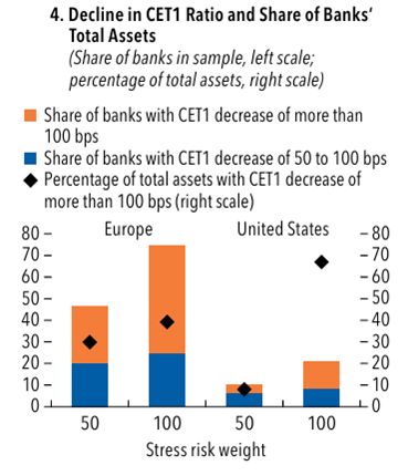 金融学术前沿：解读全球金融稳定报告《平静下的转变(图15)