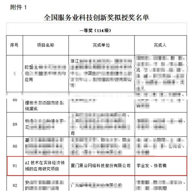黑谷科技AI营销系统2024获中国商业联合会认证(图2)