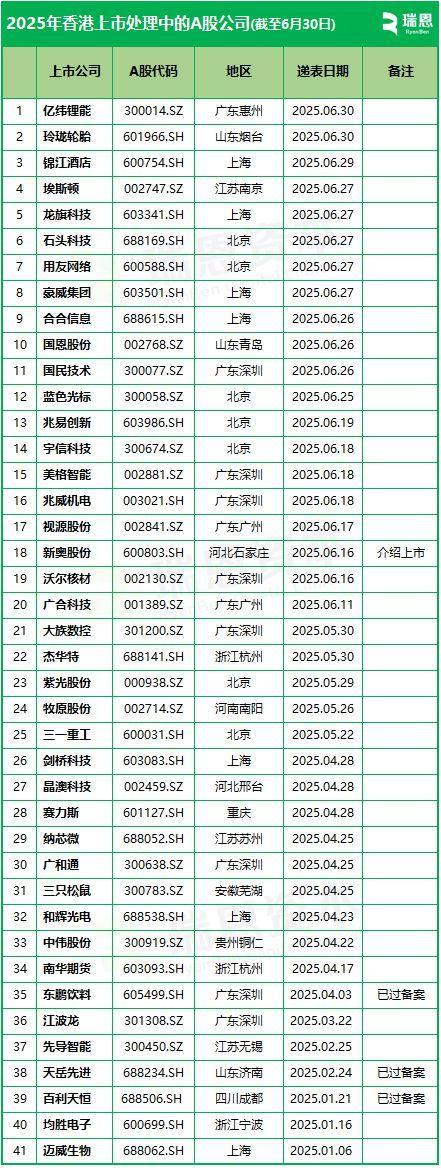 京东获香港保险牌照急聘百万年薪团队巨头为何聚焦万亿市场？(图2)