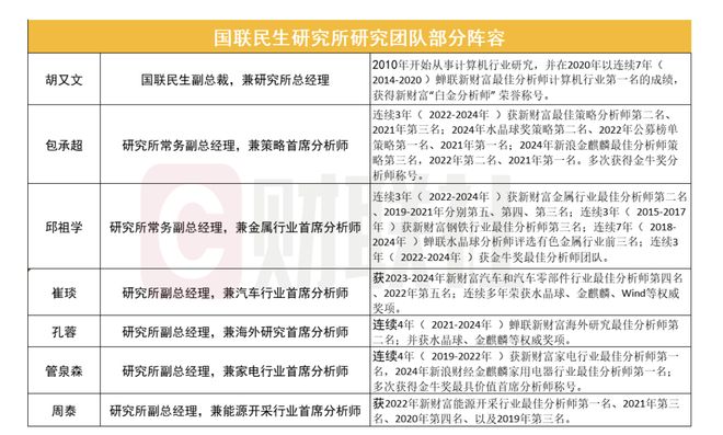 两大研究所“强强整合”完成能将们各有何安排？国联民生又交答卷