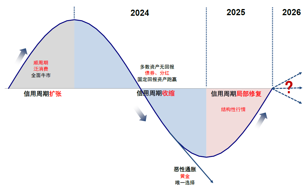 九游娱乐NineGame：中金：港股震荡中红利成“避风港”聚焦红利资产及三大结构机会(图5)