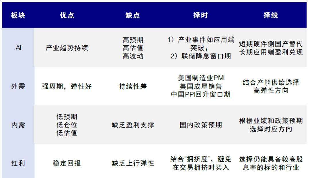 九游娱乐NineGame：中金：港股震荡中红利成“避风港”聚焦红利资产及三大结构机会(图7)