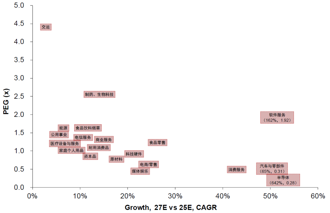 九游娱乐NineGame：中金：港股震荡中红利成“避风港”聚焦红利资产及三大结构机会(图14)