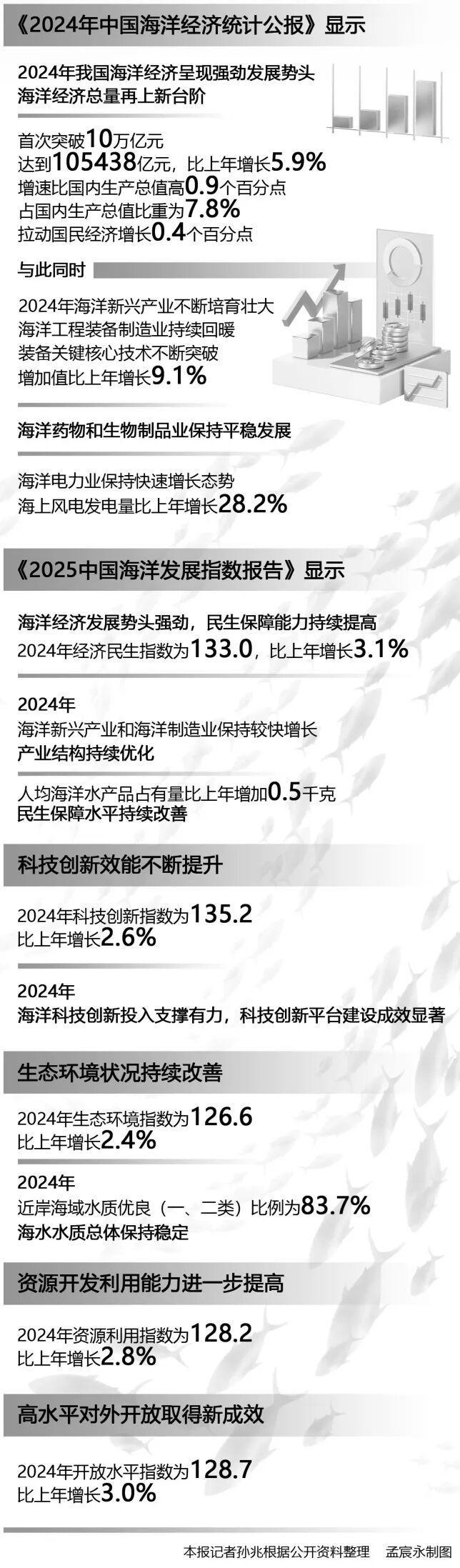 智库要览丨海洋经济“乘风破浪”