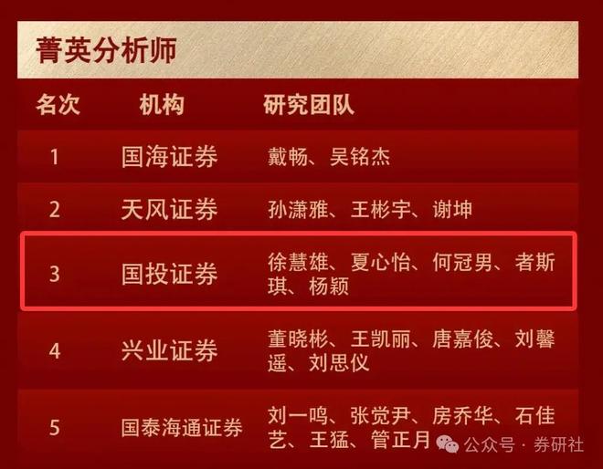 九游娱乐NineGame：知名券商分析师团队集体跳槽(图2)