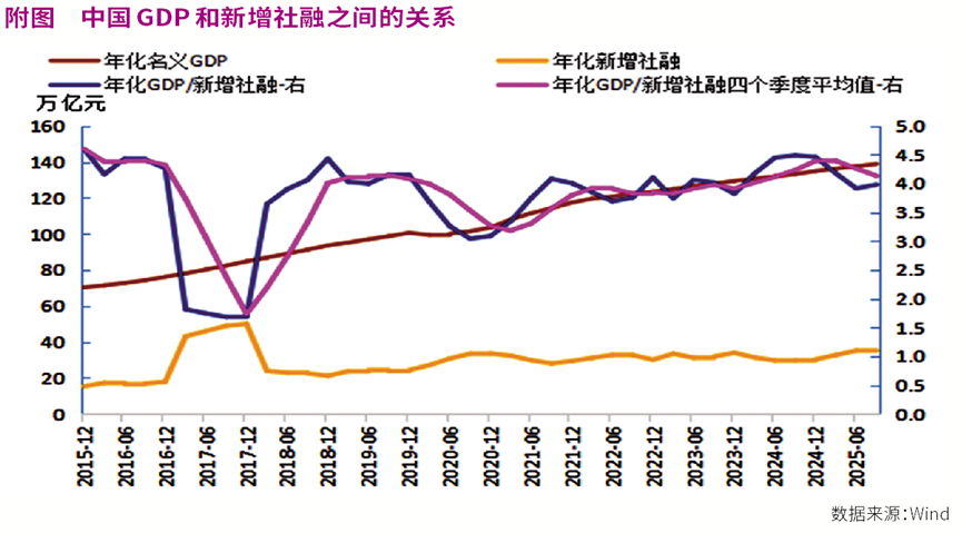 15万亿元2026年新增政府债券规模推演
