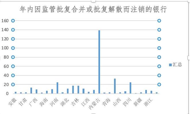 银行网点正在消失：今年超9000家关停370余家银行注销(图2)