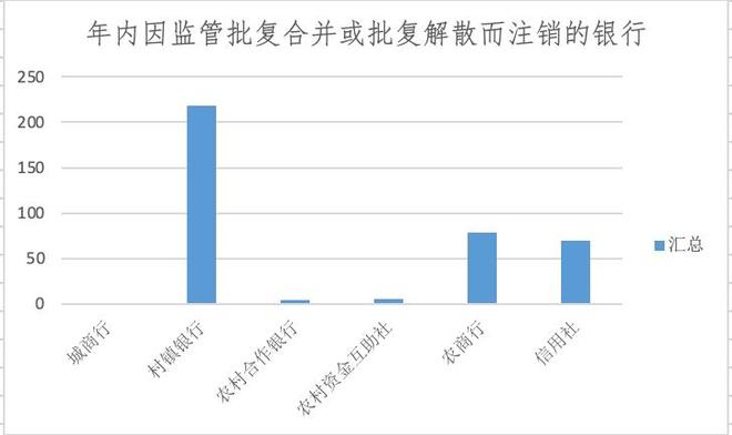 银行网点正在消失：今年超9000家关停370余家银行注销