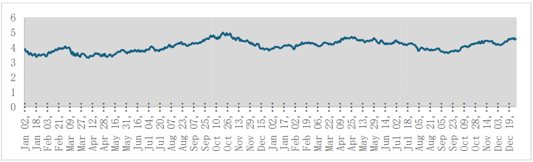 全球金融观察丨2024年美国资本市场表现不俗2025年能否保持势头？(图2)