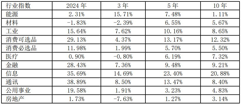 全球金融观察丨2024年美国资本市场表现不俗2025年能否保持势头？