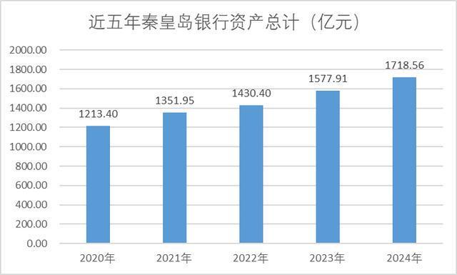 九游娱乐：城商行三十年秦皇岛银行：深耕渤海之滨以稳健经营书写区域金融共生样本