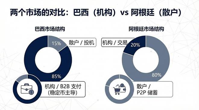 九游娱乐NineGame：拉美稳定币市场进化：从生存到增长(图2)