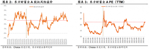 九游娱乐NineGame：南方中证A500中国资产的脊梁(图2)