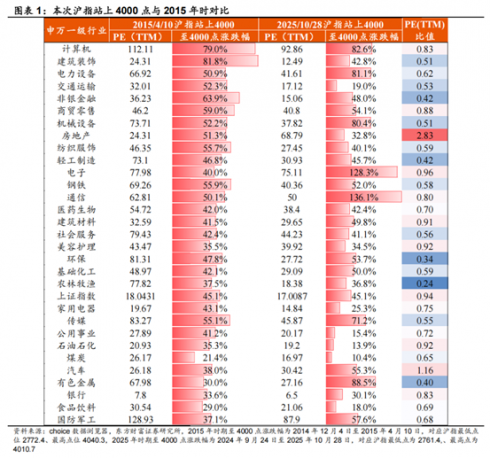 九游娱乐NineGame：南方中证A500中国资产的脊梁