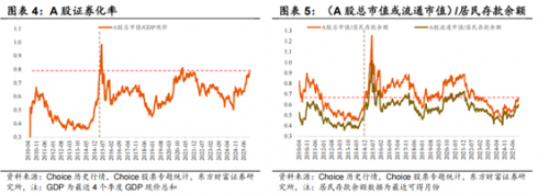 九游娱乐NineGame：南方中证A500中国资产的脊梁(图3)