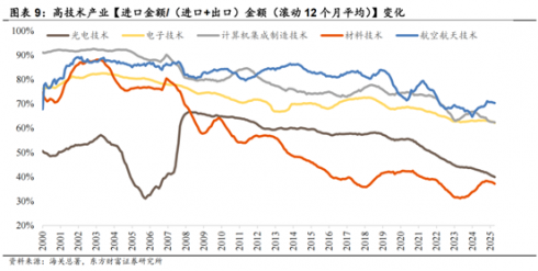 九游娱乐NineGame：南方中证A500中国资产的脊梁(图6)