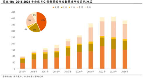 九游娱乐NineGame：南方中证A500中国资产的脊梁(图7)